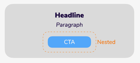 Nested editor